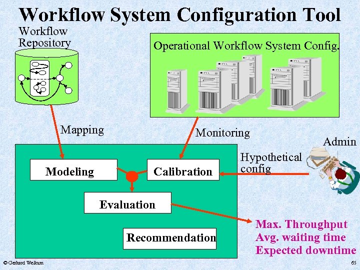Workflow System Configuration Tool Workflow Repository Operational Workflow System Config. Mapping Modeling Monitoring Calibration