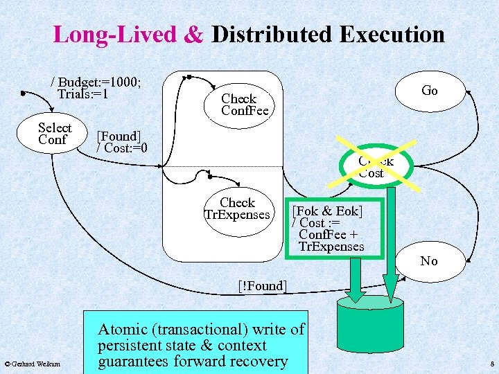 Long-Lived & Distributed Execution / Budget: =1000; Trials: =1 Select Conf Go Check Conf.
