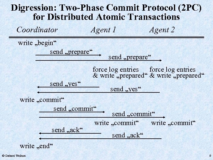 Digression: Two-Phase Commit Protocol (2 PC) for Distributed Atomic Transactions Coordinator Agent 1 write
