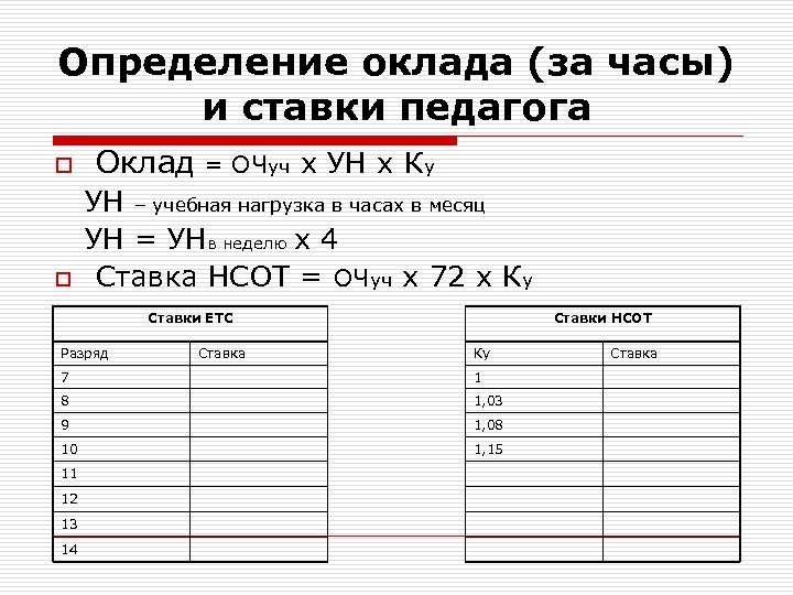 Определение оклада (за часы) и ставки педагога o o Оклад = ОЧуч х УН