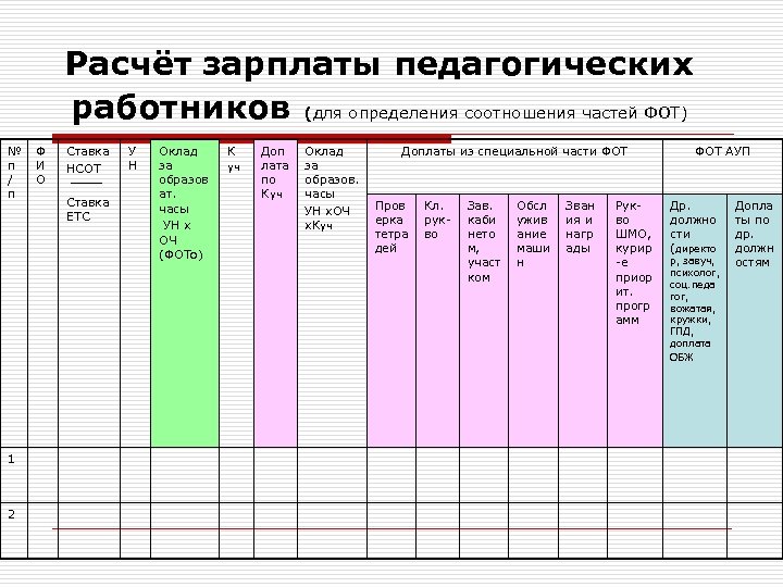 Расчёт зарплаты педагогических работников (для определения соотношения частей ФОТ) № п / п 1