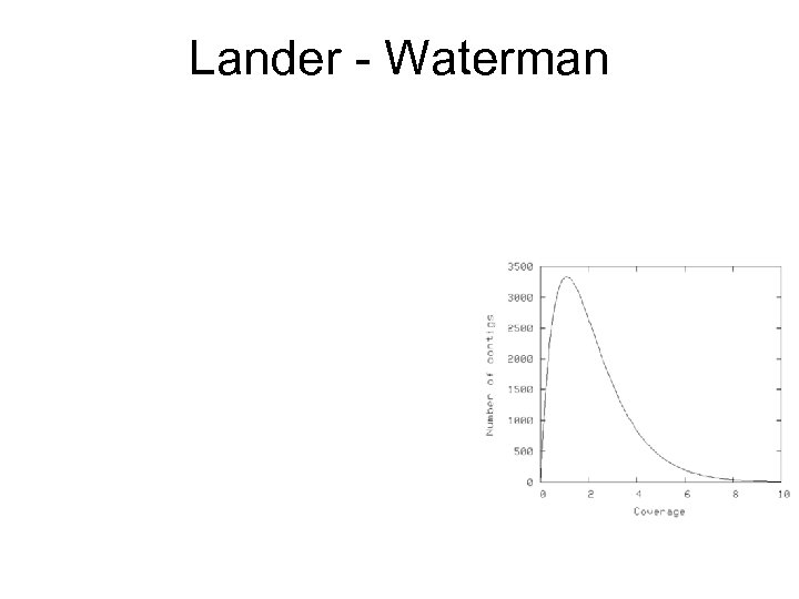 Lander - Waterman 