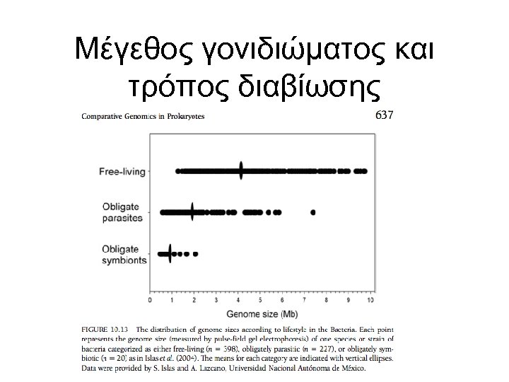 Μέγεθος γονιδιώματος και τρόπος διαβίωσης 