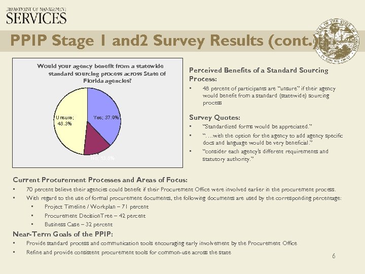 PPIP Stage 1 and 2 Survey Results (cont. ) Would your agency benefit from