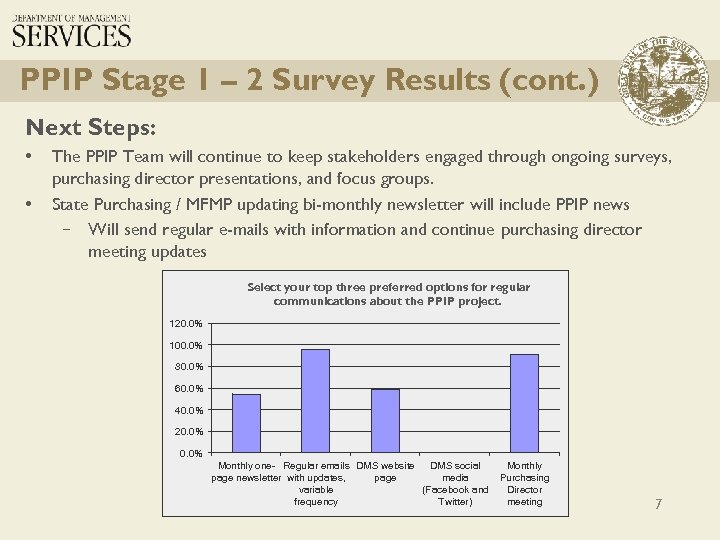 PPIP Stage 1 – 2 Survey Results (cont. ) Next Steps: • • The
