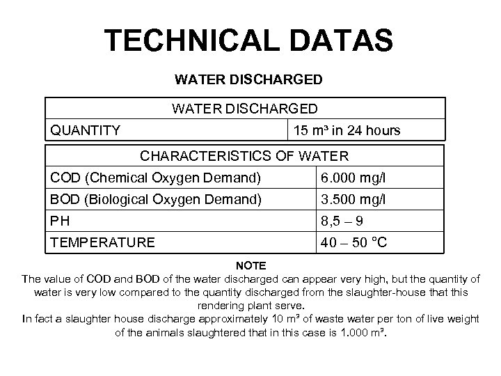 TECHNICAL DATAS WATER DISCHARGED QUANTITY 15 m³ in 24 hours CHARACTERISTICS OF WATER COD