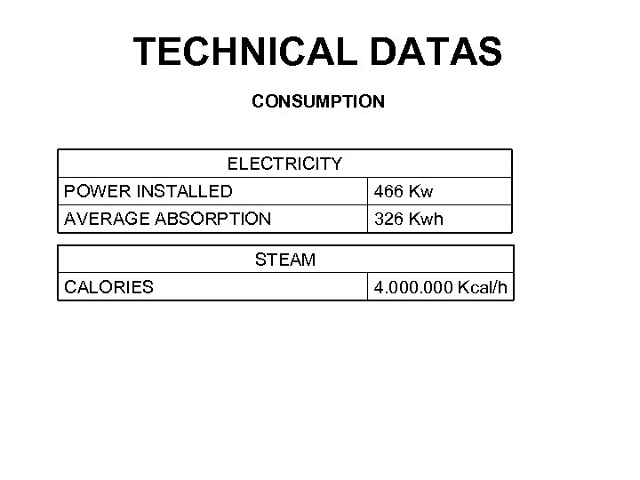 TECHNICAL DATAS CONSUMPTION ELECTRICITY POWER INSTALLED 466 Kw AVERAGE ABSORPTION 326 Kwh STEAM CALORIES