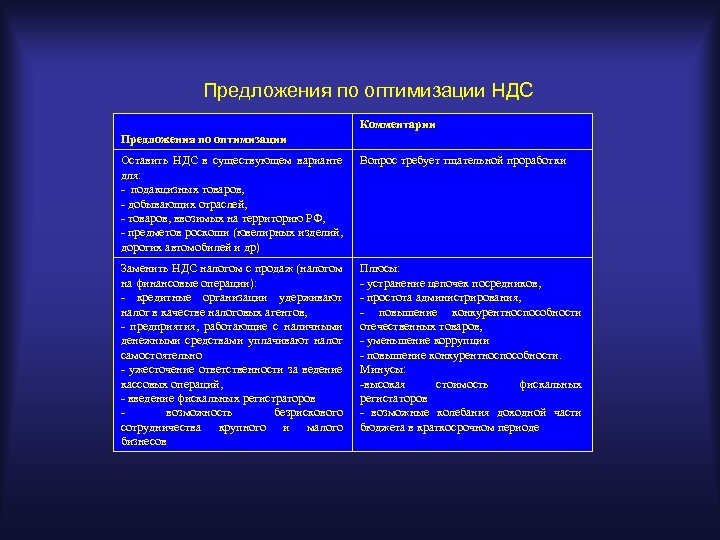 Предложения по оптимизации НДС Комментарии Предложения по оптимизации Оставить НДС в существующем варианте для: