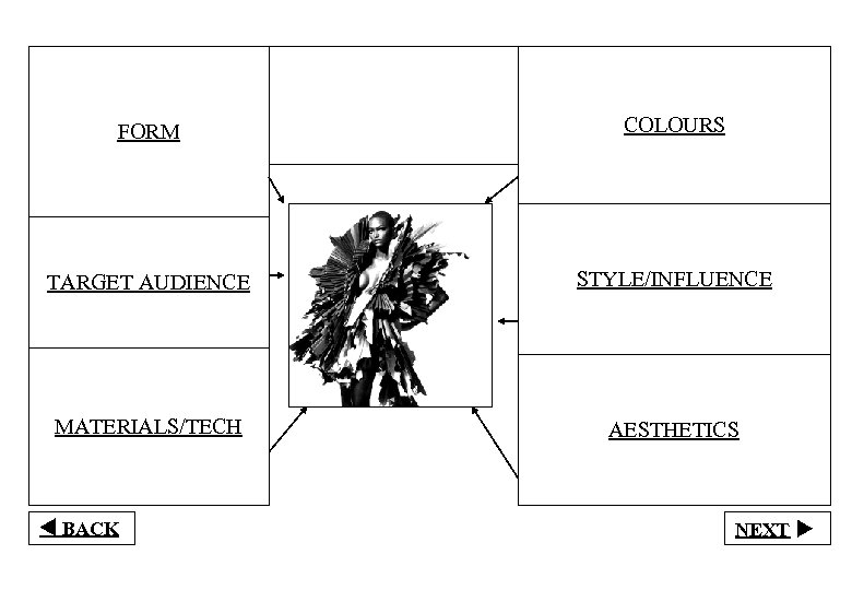 FORM COLOURS TARGET AUDIENCE STYLE/INFLUENCE MATERIALS/TECH AESTHETICS t BACK NEXT u 