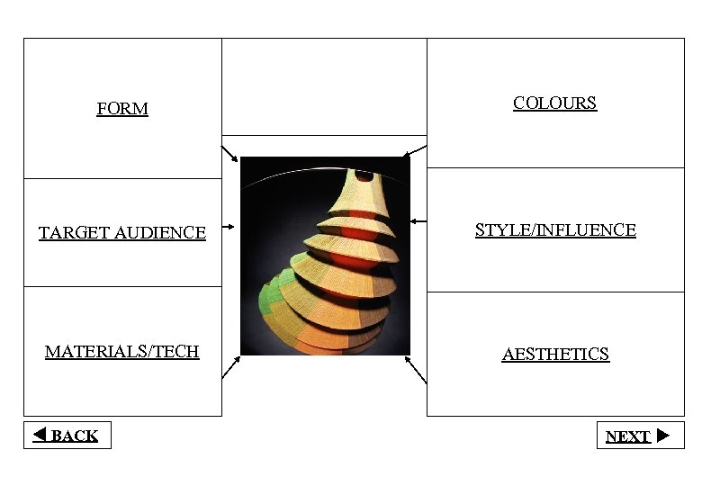 FORM COLOURS TARGET AUDIENCE STYLE/INFLUENCE MATERIALS/TECH AESTHETICS t BACK NEXT u 