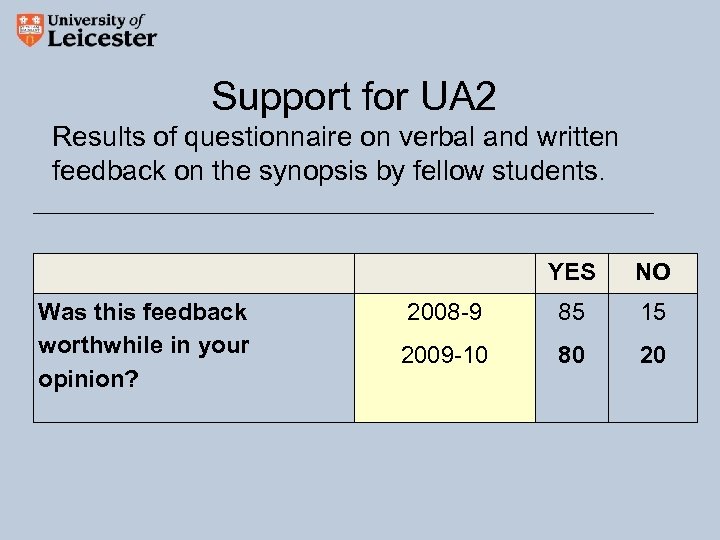 Support for UA 2 Results of questionnaire on verbal and written feedback on the