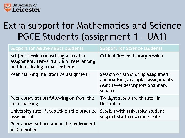 Extra support for Mathematics and Science PGCE Students (assignment 1 – UA 1) Support
