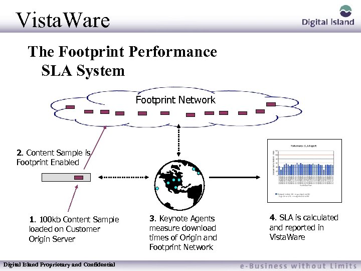 Vista. Ware The Footprint Performance SLA System Footprint Network 2. Content Sample is Footprint