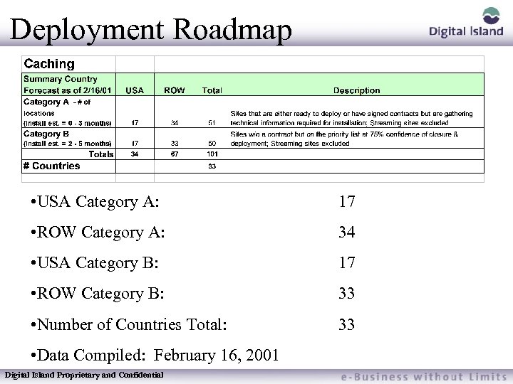 Deployment Roadmap • USA Category A: 17 • ROW Category A: 34 • USA