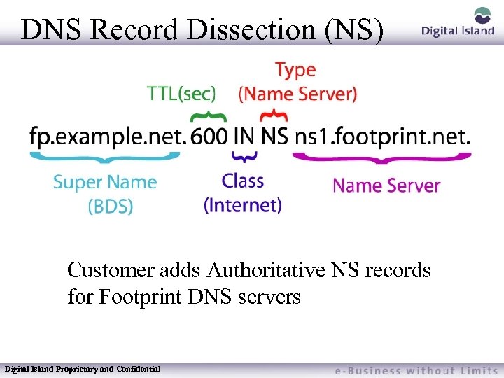 DNS Record Dissection (NS) Customer adds Authoritative NS records for Footprint DNS servers Digital