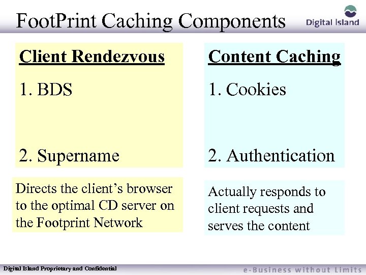 Foot. Print Caching Components Client Rendezvous Content Caching 1. BDS 1. Cookies 2. Supername