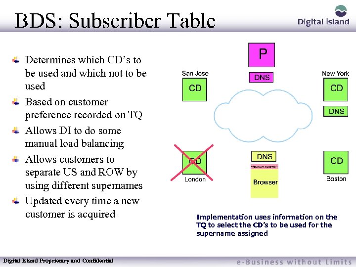 BDS: Subscriber Table Determines which CD’s to be used and which not to be