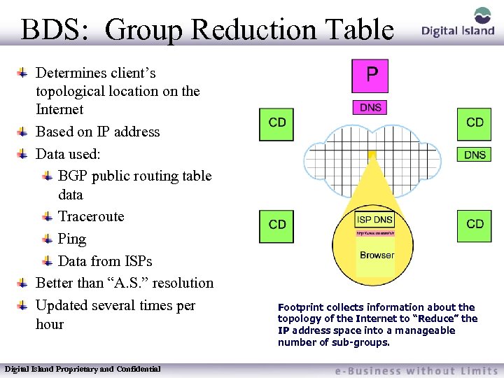 BDS: Group Reduction Table Determines client’s topological location on the Internet Based on IP