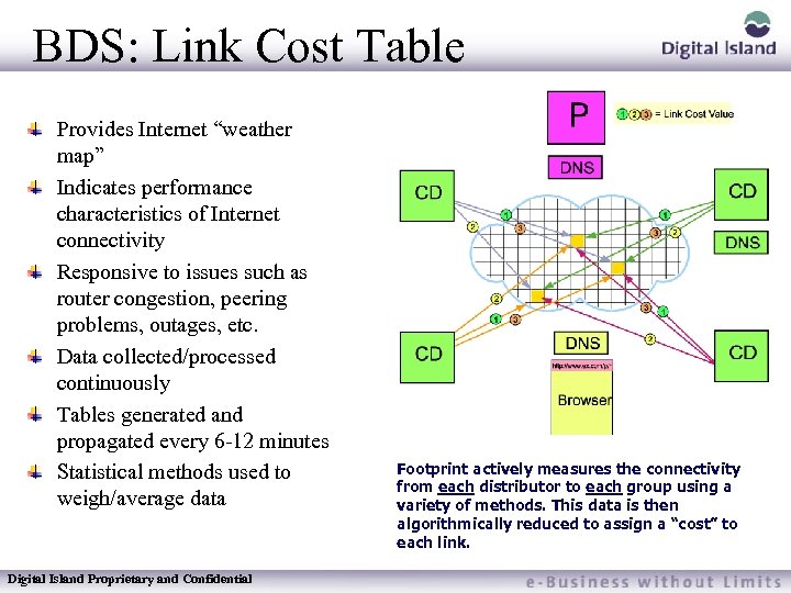 BDS: Link Cost Table Provides Internet “weather map” Indicates performance characteristics of Internet connectivity