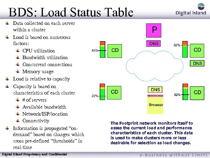 BDS: Load Status Table Data collected on each server within a cluster Load is