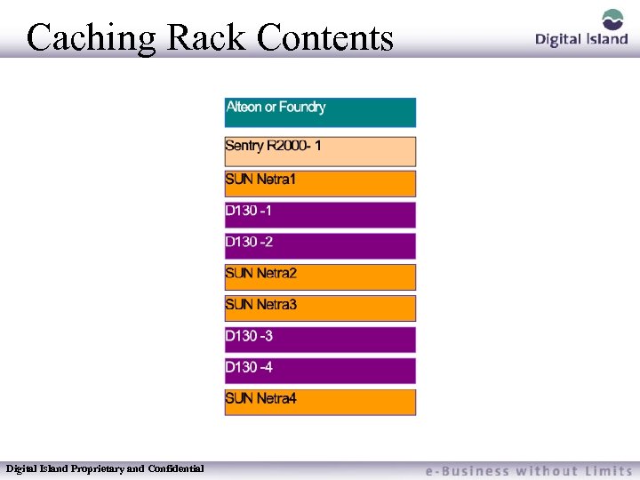 Caching Rack Contents Digital Island Proprietary and Confidential 