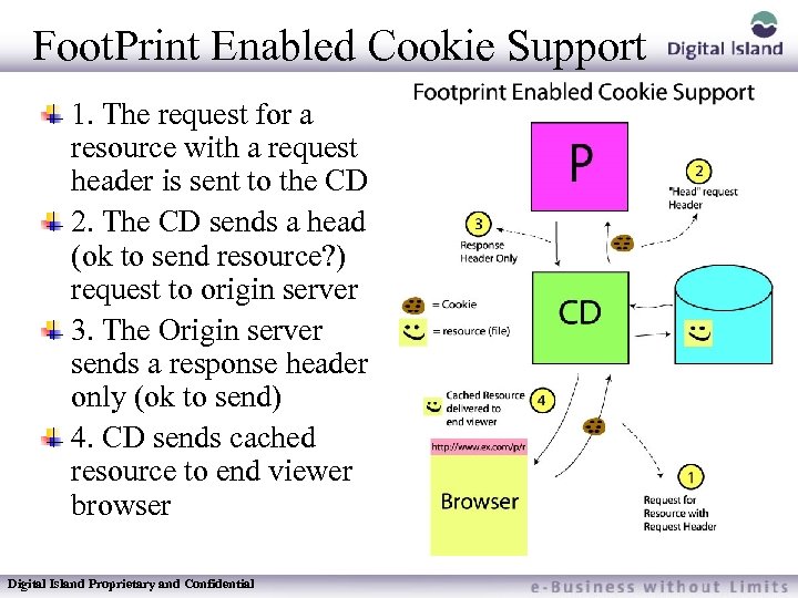 Foot. Print Enabled Cookie Support 1. The request for a resource with a request