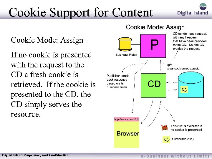 Cookie Support for Content Cookie Mode: Assign If no cookie is presented with the