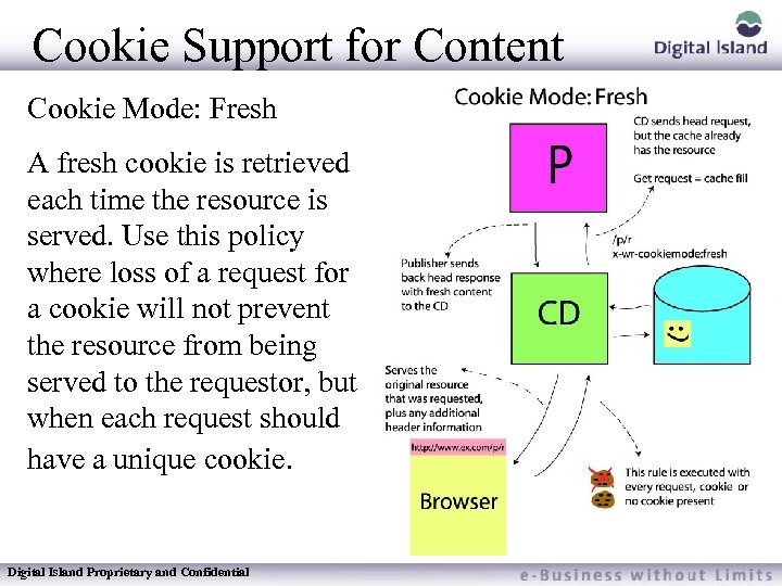 Cookie Support for Content Cookie Mode: Fresh A fresh cookie is retrieved each time