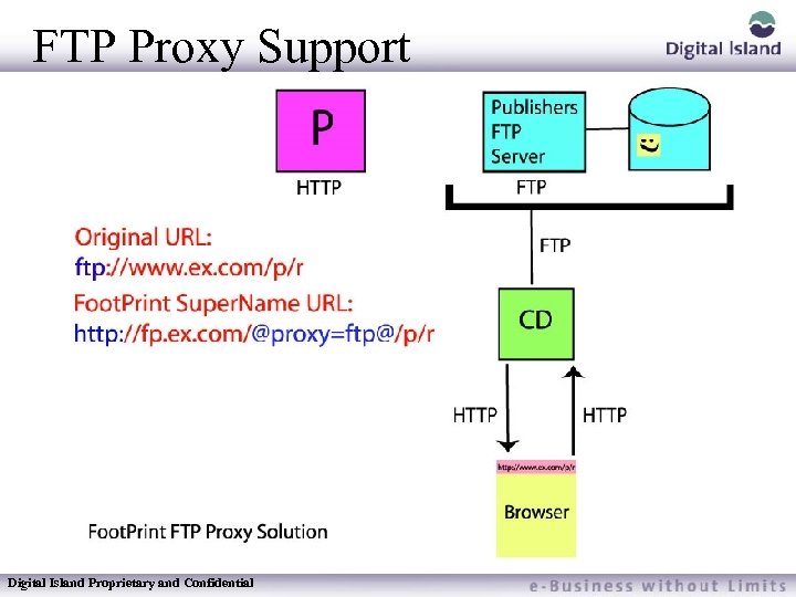 FTP Proxy Support Digital Island Proprietary and Confidential 