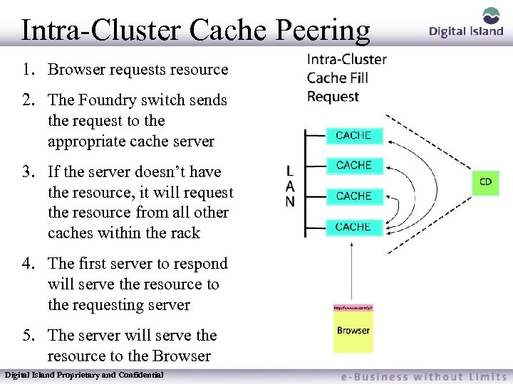 Intra-Cluster Cache Peering 1. Browser requests resource 2. The Foundry switch sends the request