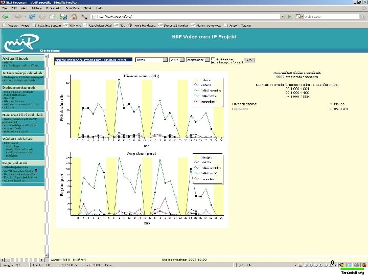 ISO 9001 2007. november 7. 6 Tanúsított cég 