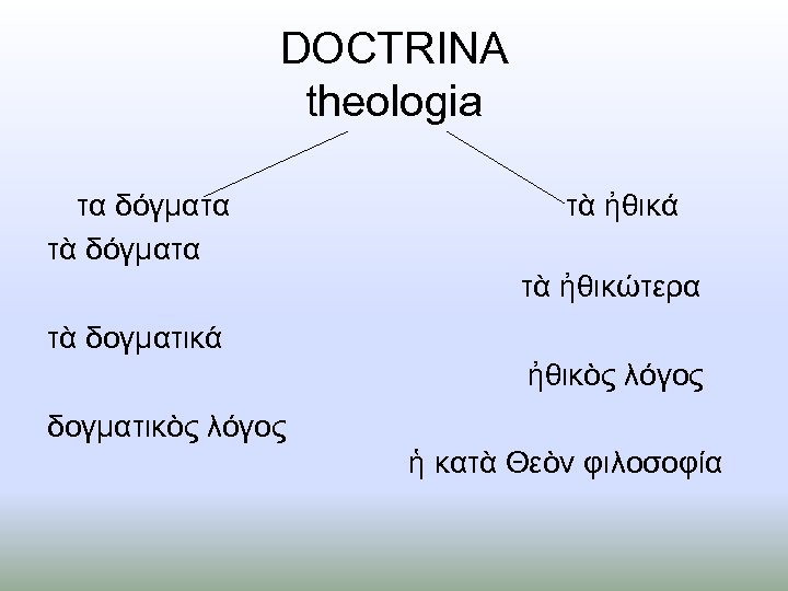 DOCTRINA theologia τα δόγματα τὰ δόγματα τὰ ἠθικά τὰ ἠθικώτερα τὰ δογματικά ἠθικὸς λόγος