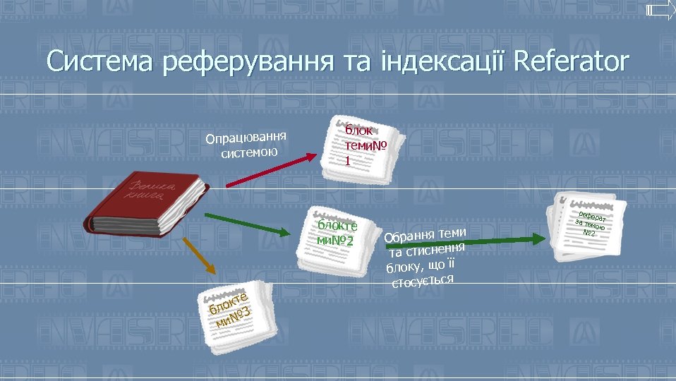 Система реферування та індексації Referator Опрацювання системою блок теми№ 1 блокте ми№ 2 е