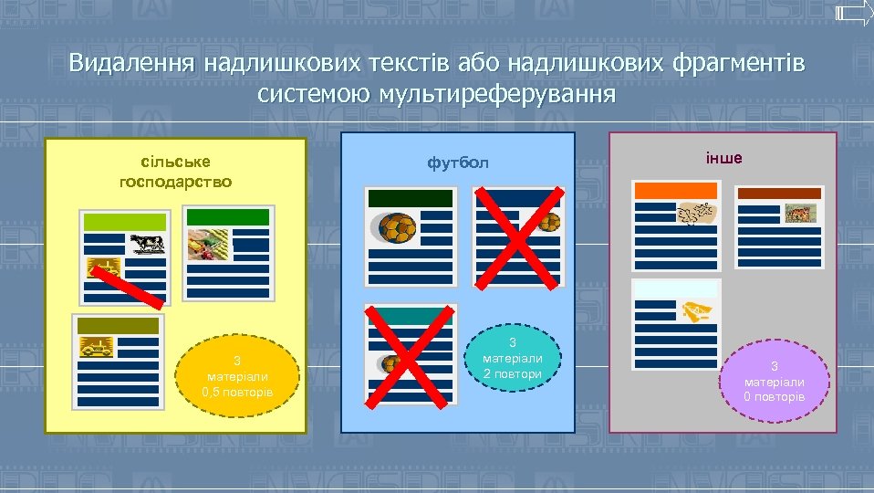 Видалення надлишкових текстів або надлишкових фрагментів системою мультиреферування сільське господарство 3 матеріали 0, 5