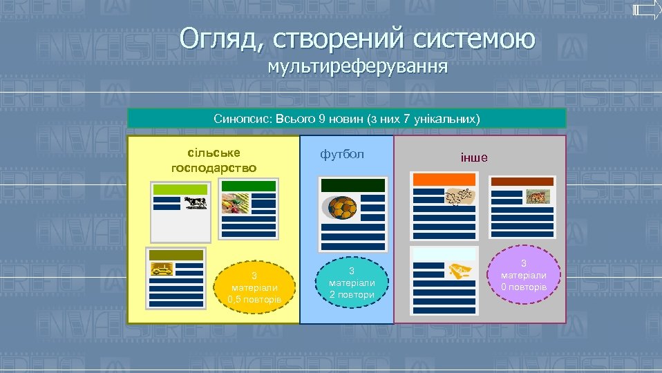 Огляд, створений системою мультиреферування Синопсис: Всього 9 новин (з них 7 унікальних) сільське господарство