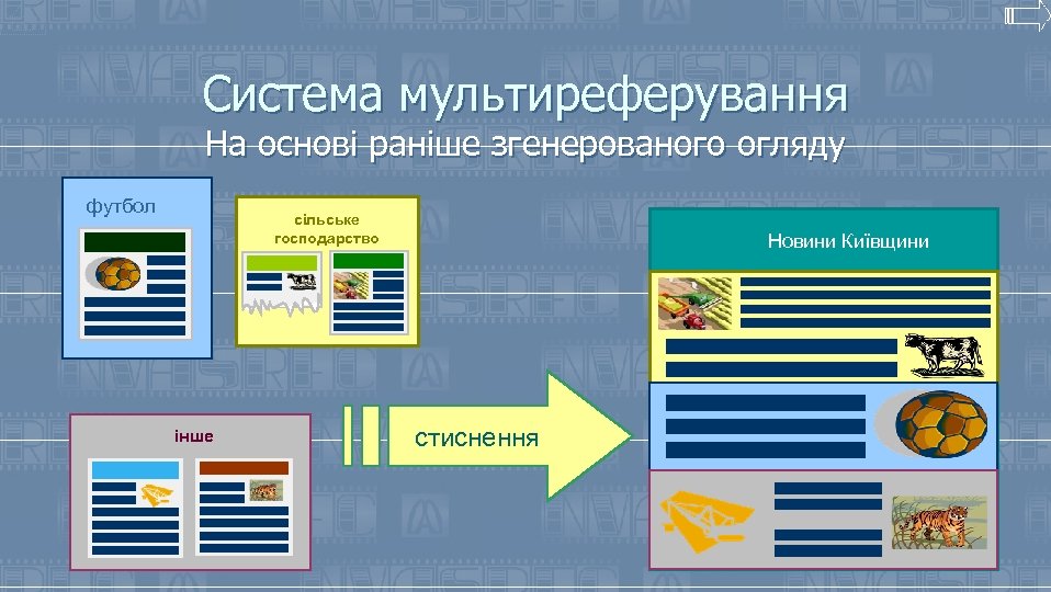 Система мультиреферування На основі раніше згенерованого огляду футбол сільське господарство інше Новини Київщини стиснення