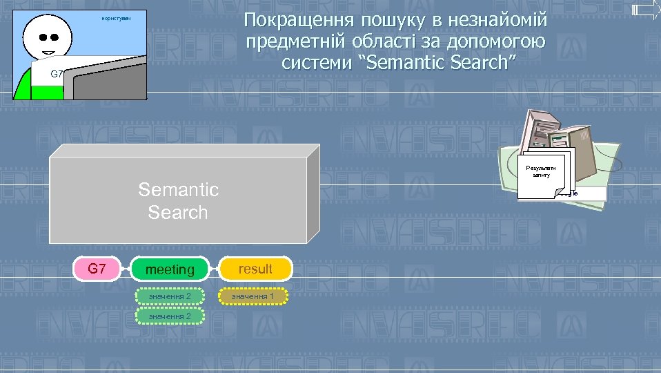 Покращення пошуку в незнайомій предметній області за допомогою системи “Semantic Search” користувач G 7