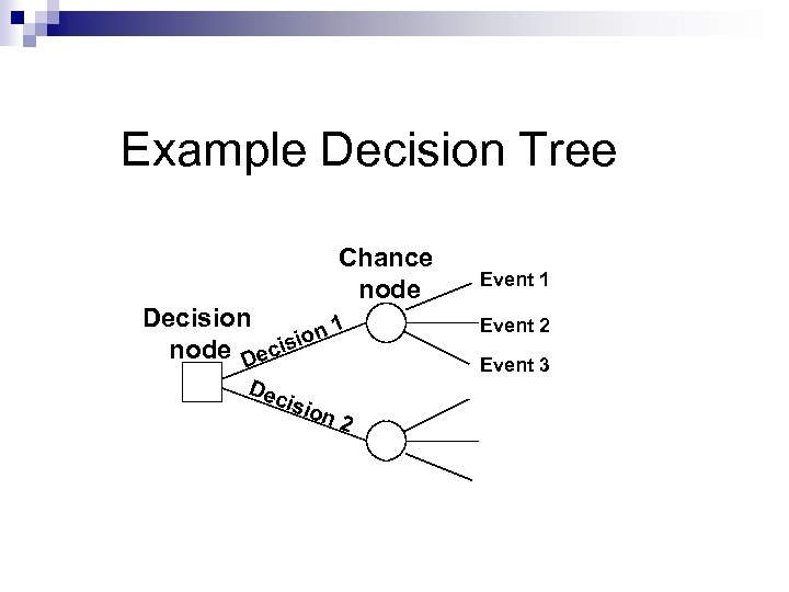 Example Decision Tree Chance node Decision 1 on node Decisi Dec isio n 2