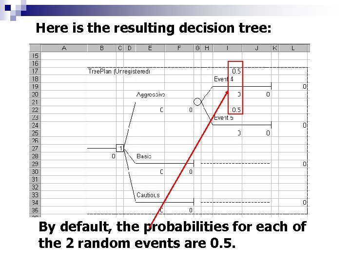 Here is the resulting decision tree: By default, the probabilities for each of the