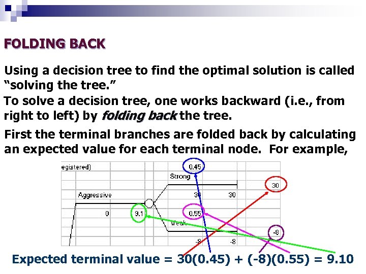 FOLDING BACK Using a decision tree to find the optimal solution is called “solving