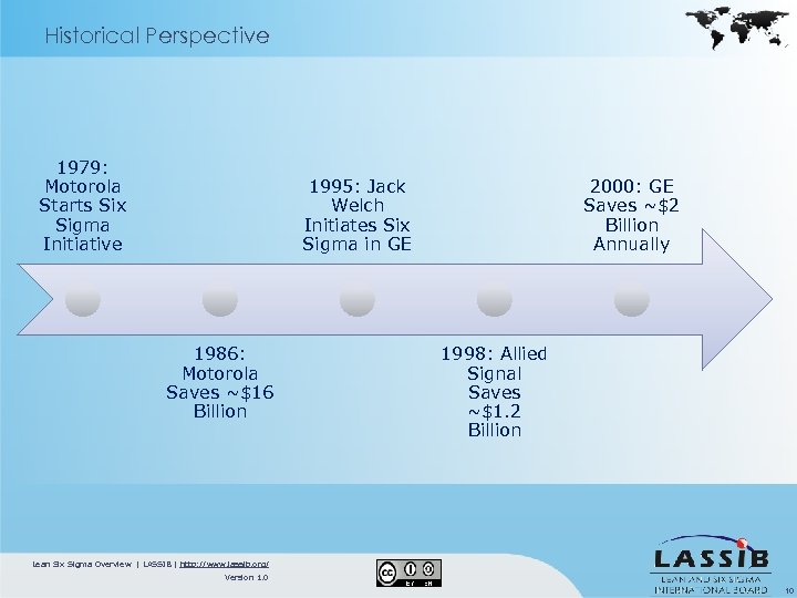 Historical Perspective 1979: Motorola Starts Six Sigma Initiative 1995: Jack Welch Initiates Six Sigma