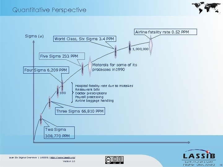 Quantitative Perspective Sigma ( ) Airline fatality rate 0. 52 PPM World Class, Six