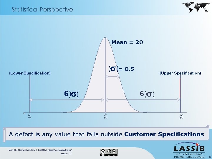 Statistical Perspective Mean = 20 )s(= 0. 5 6)s( 20 17 6)s( (Upper Specification)