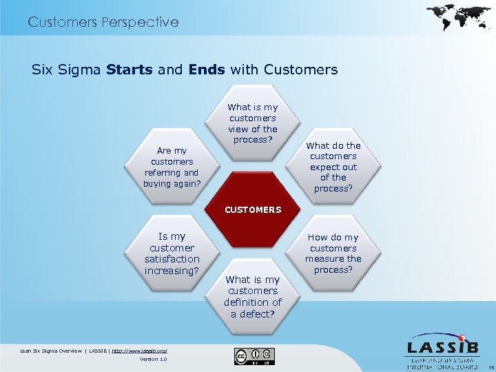 Customers Perspective Six Sigma Starts and Ends with Customers What is my customers view