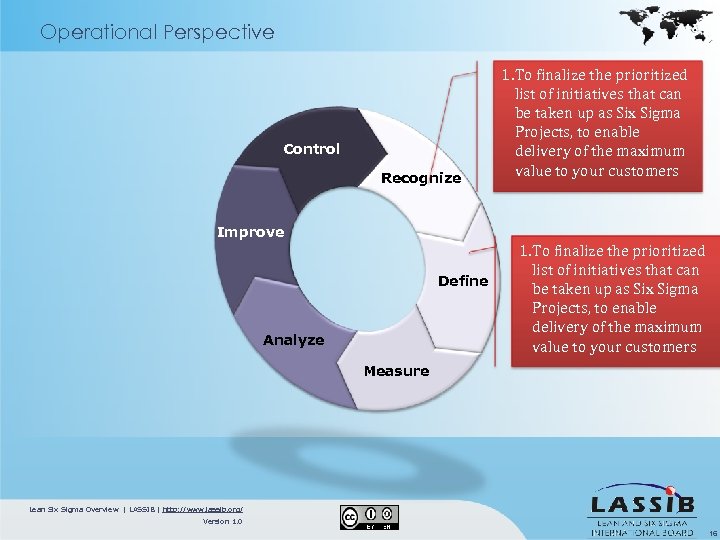 Operational Perspective Control Recognize 1. To finalize the prioritized list of initiatives that can