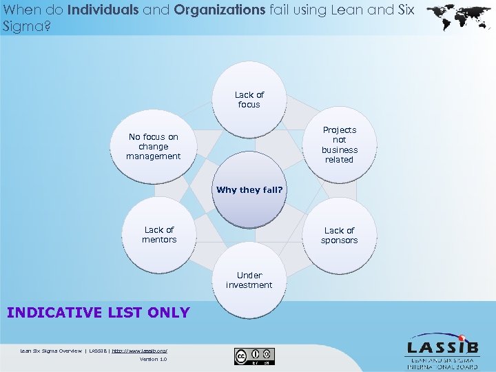 When do Individuals and Organizations fail using Lean and Six Sigma? Lack of focus