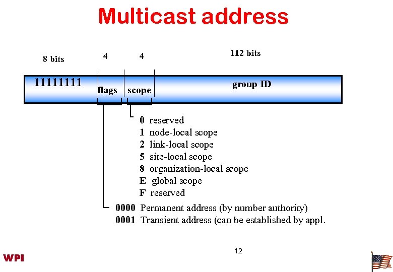 Multicast address 8 bits 1111 112 bits 4 4 flags scope 0 1 2