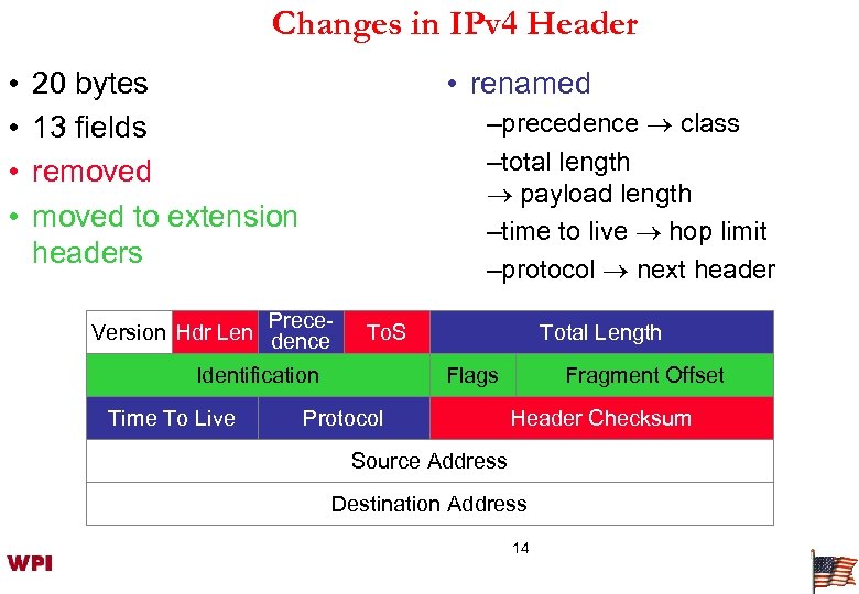 Changes in IPv 4 Header • • • renamed 20 bytes 13 fields removed