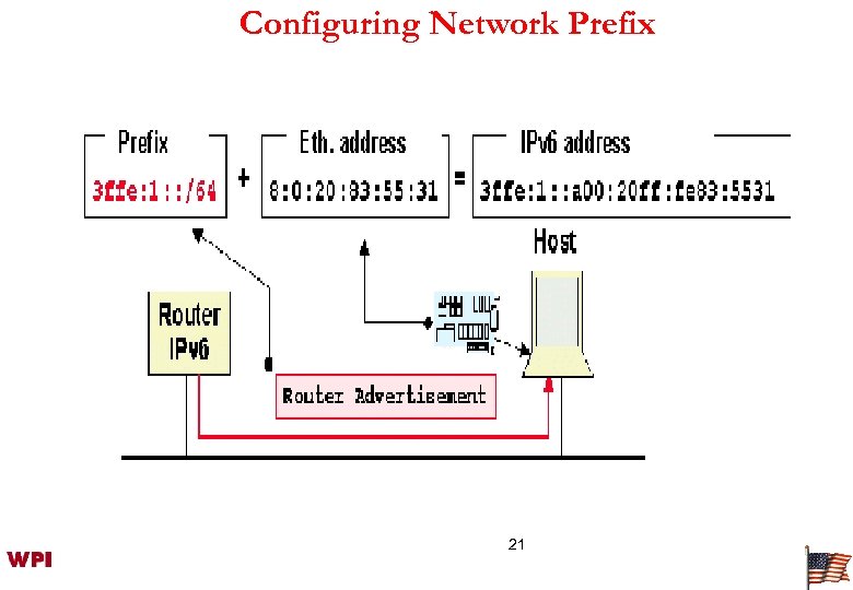 Configuring Network Prefix 21 