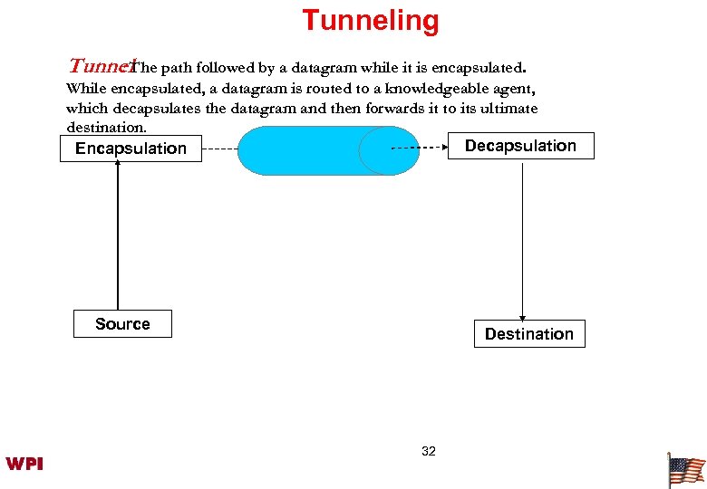 Tunneling Tunnel. The path followed by a datagram while it is encapsulated. : While